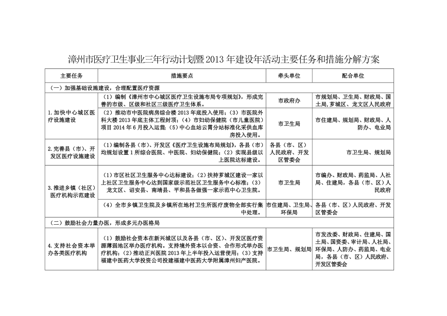 漳州市医疗卫生事业三年行动计划暨2013年建设年活动主要任(共13页)_第1页