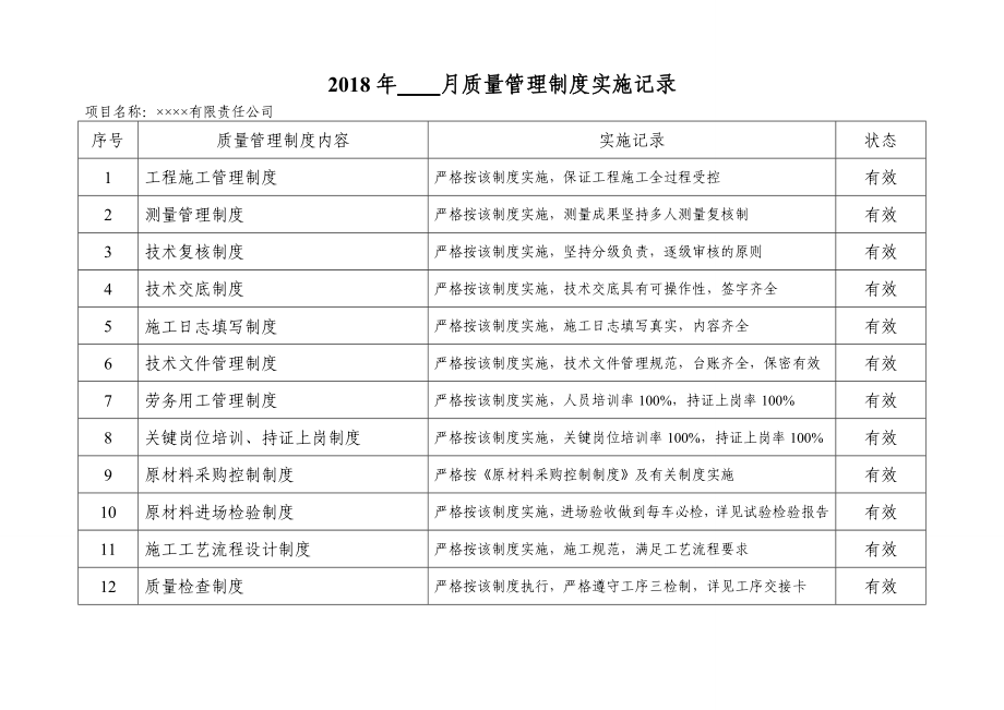 建设工程质量管理制度实施记录表格_第1页