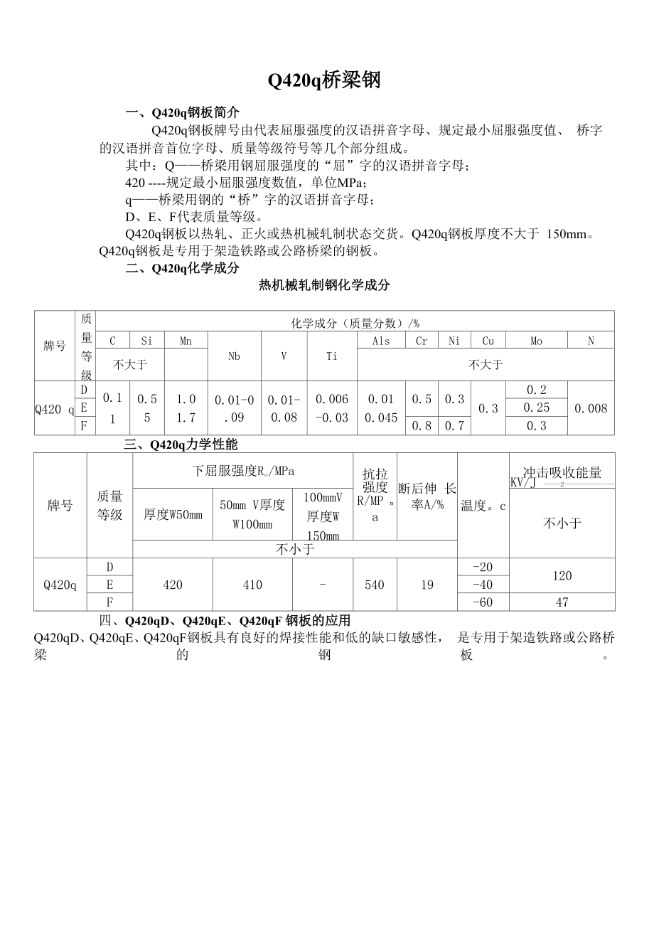 桥梁板Q420qD和Q420qE和Q420qF有何区别_第1页