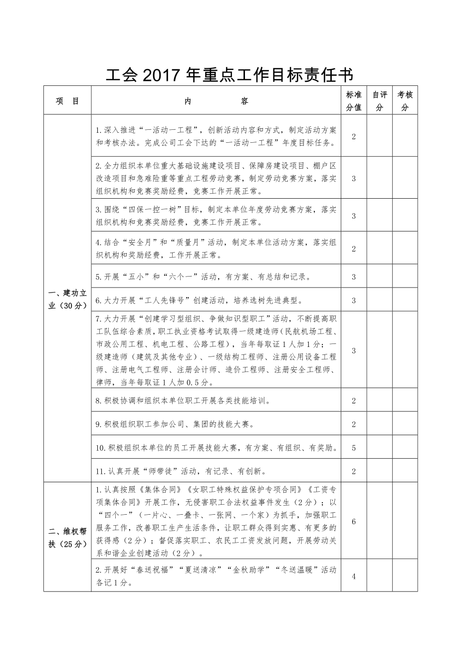 工会考核表格_第1页