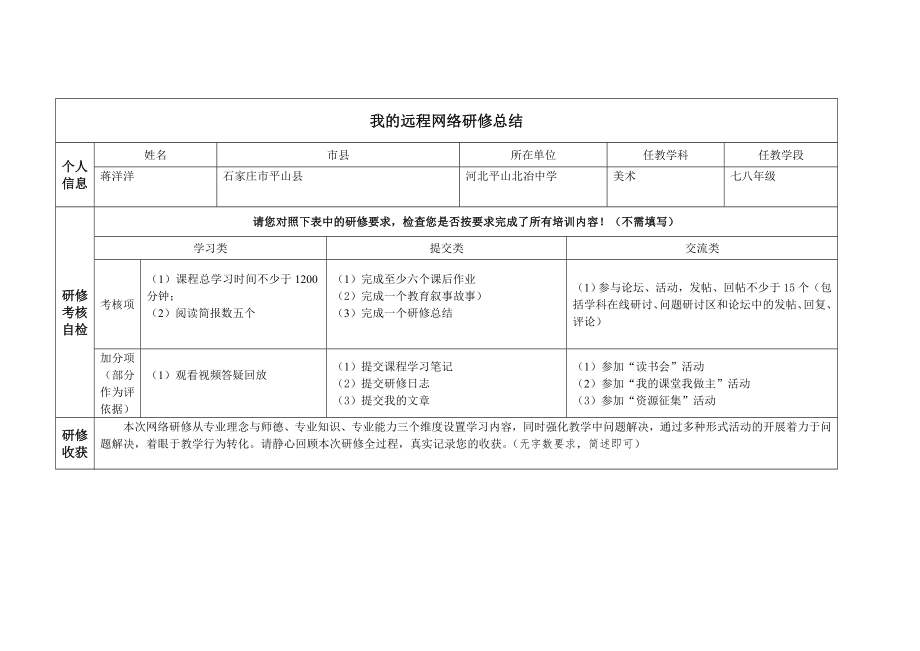 研修总结模板蒋洋洋_第1页