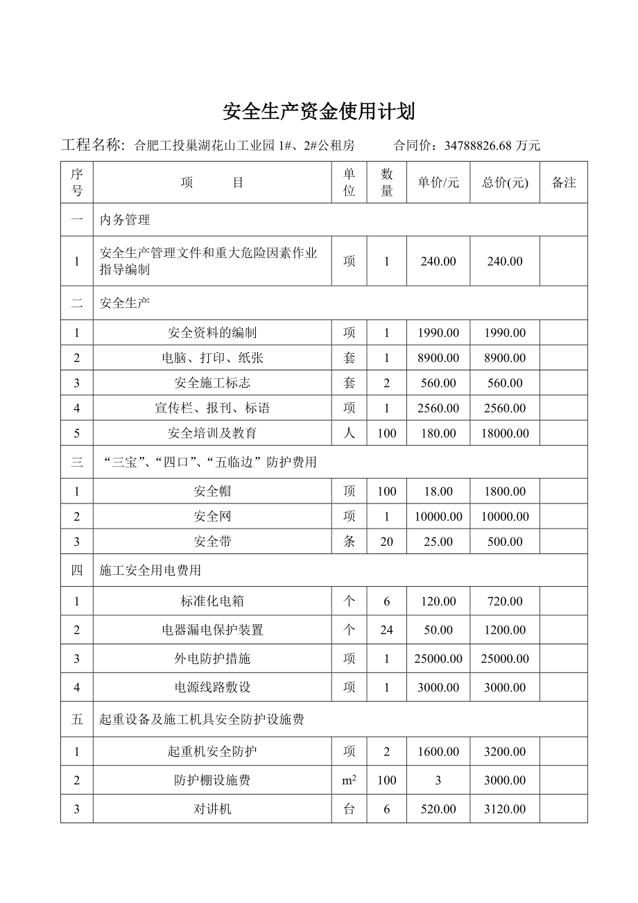 工投厂房安全资金使用计划_第1页