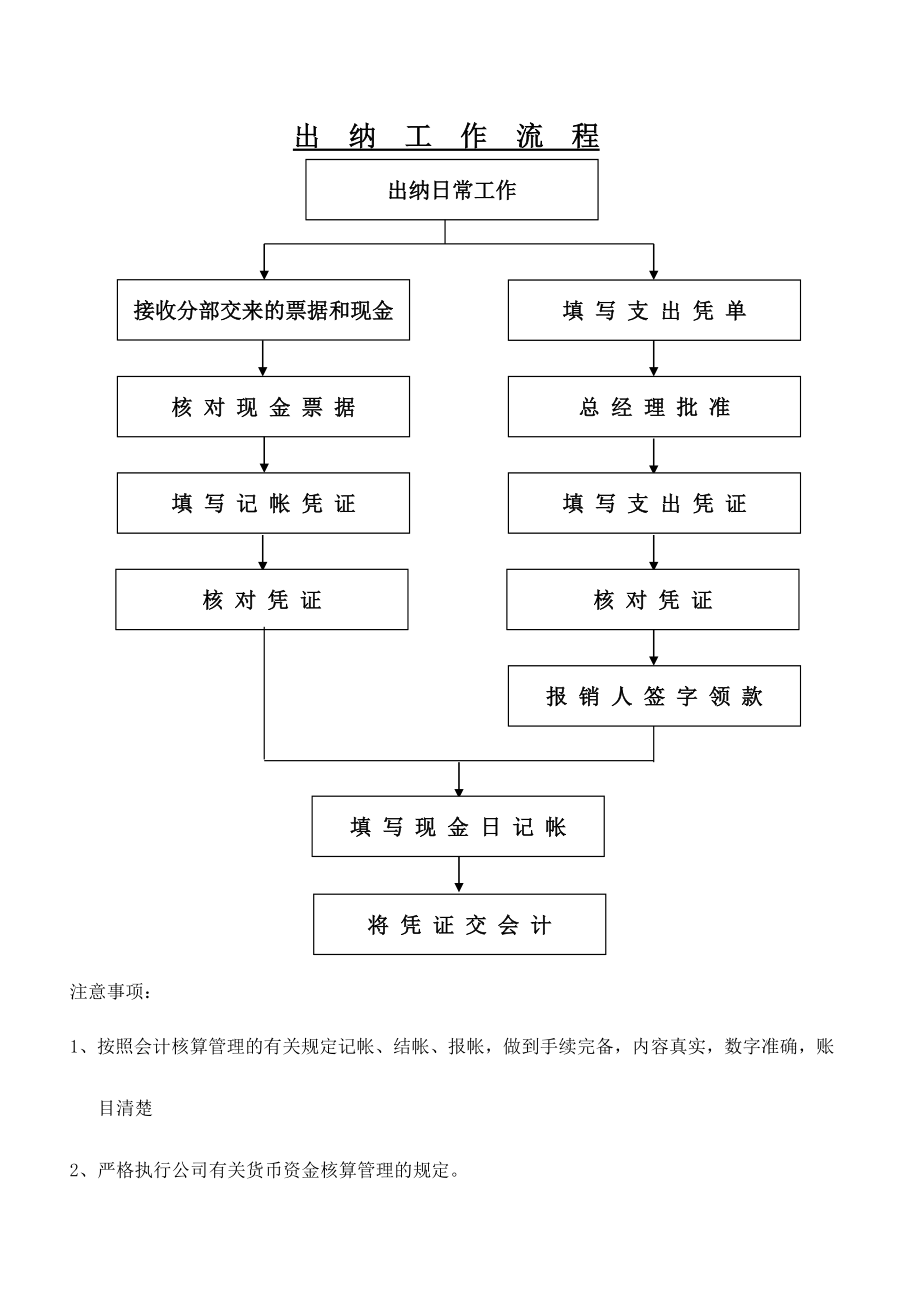 出纳工作流程(doc8)_第1页