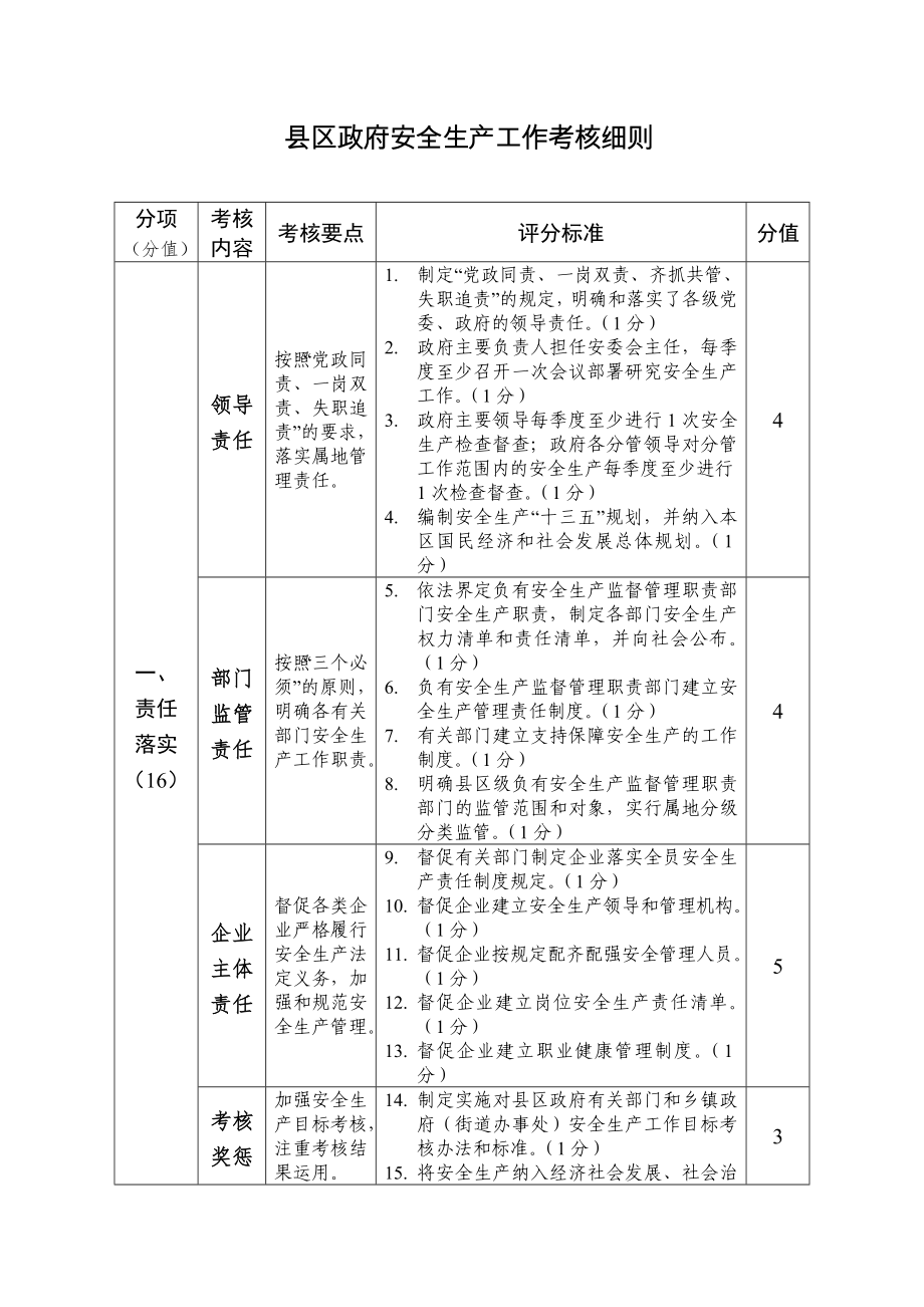 县区政府安全生产工作考核细则_第1页