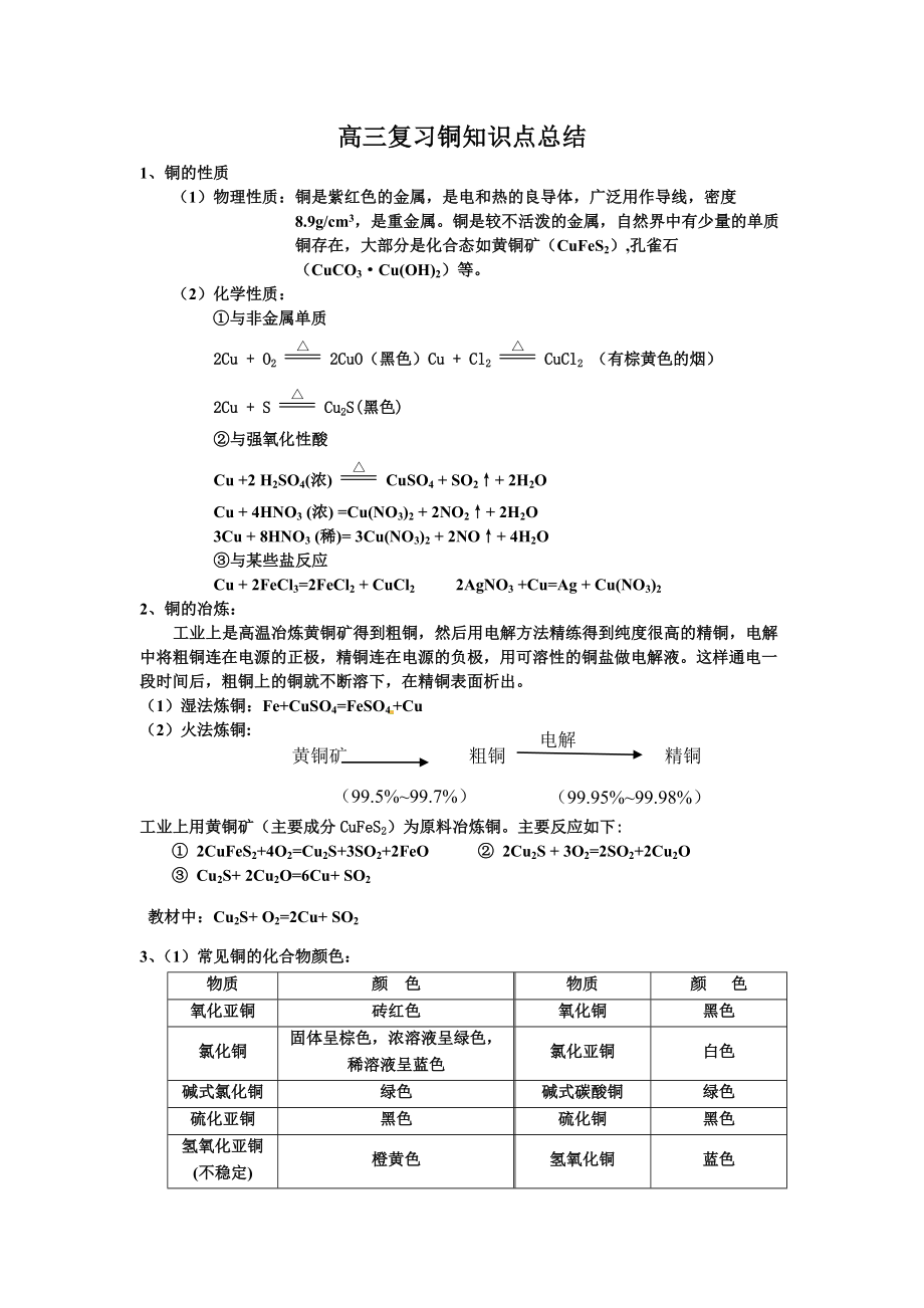 高三复习铜知识点总结_第1页