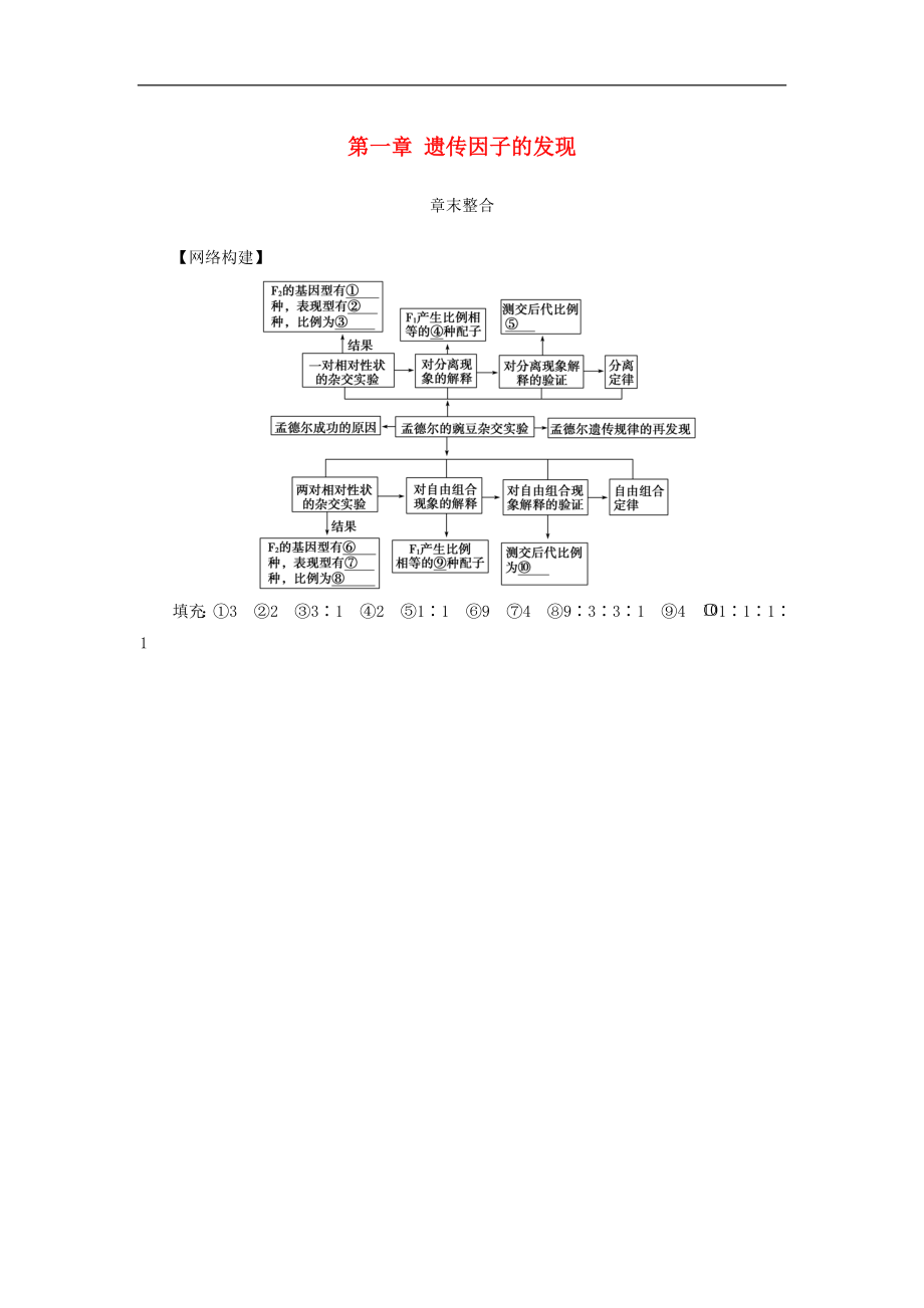 高中生物第一章遗传因子的发现章末整合学案新人教版必修2_第1页