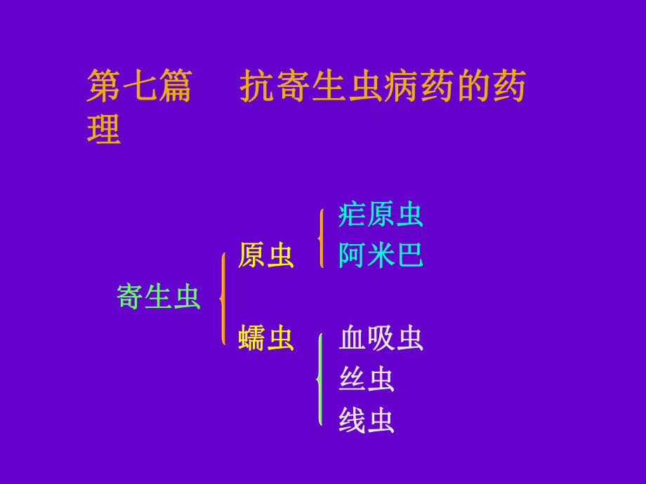 抗寄生虫病药的药理_第1页