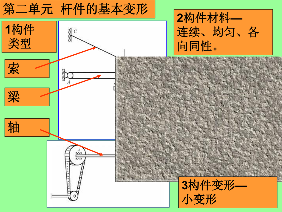 工程力學(xué)教學(xué)課件 桿件的基本變性學(xué)習(xí)課件 講義教案_第1頁