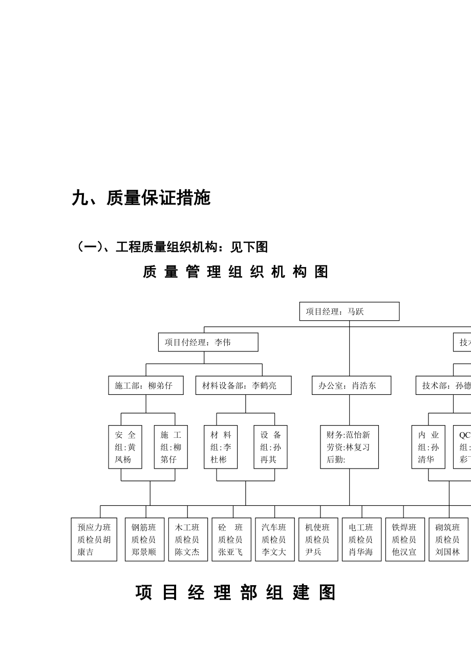 质量管理组织机构图谢总1111_第1页