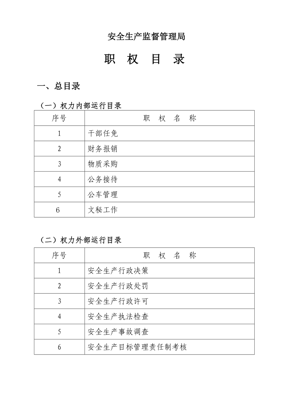 安全生产监督管理局职权目录_第1页