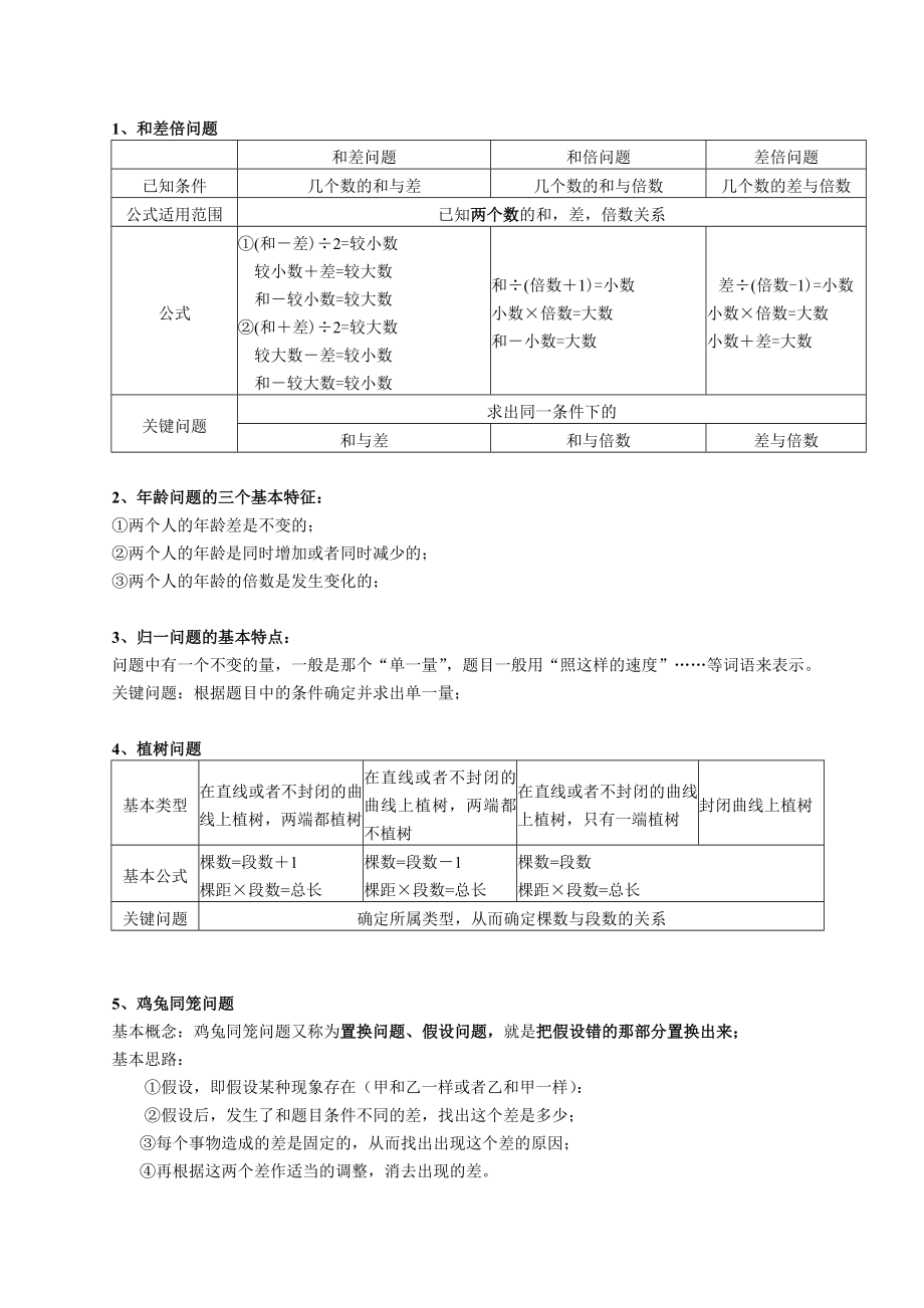 小学奥数知识总结手册_第1页