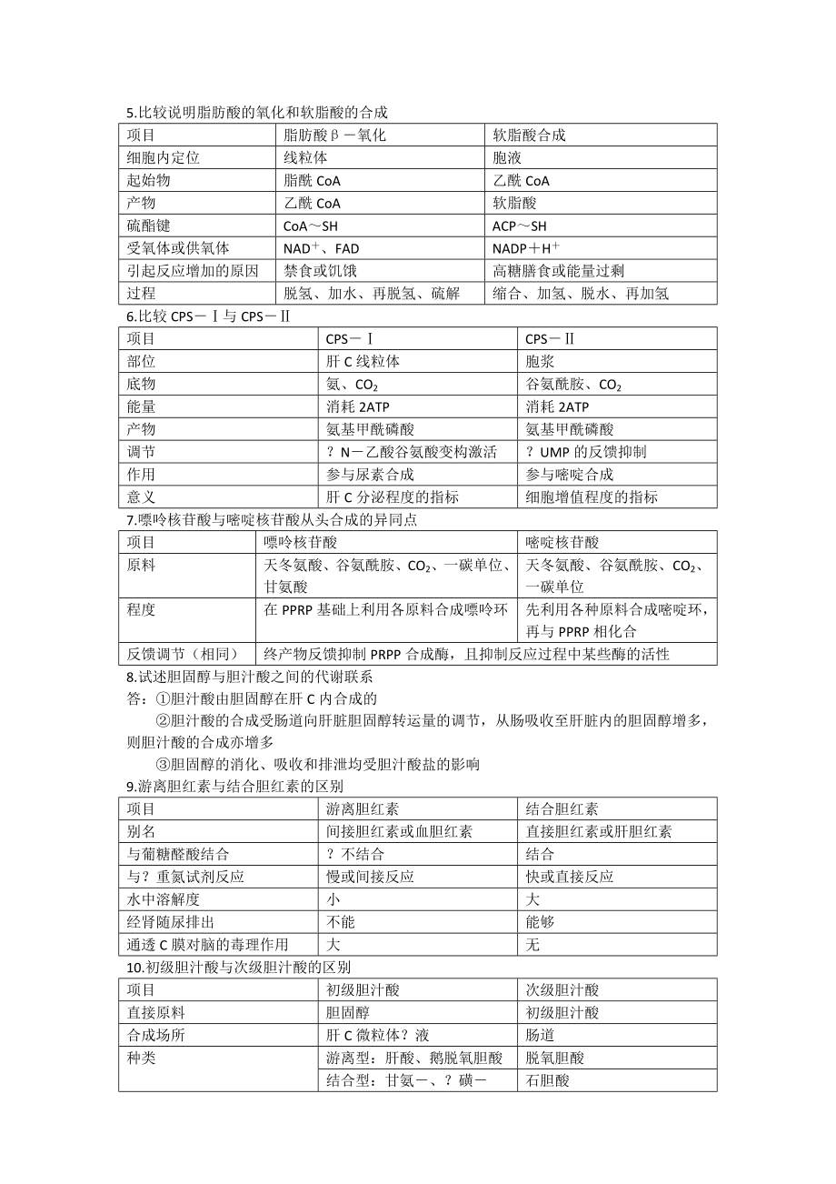 生物化学总结下半部分_第1页