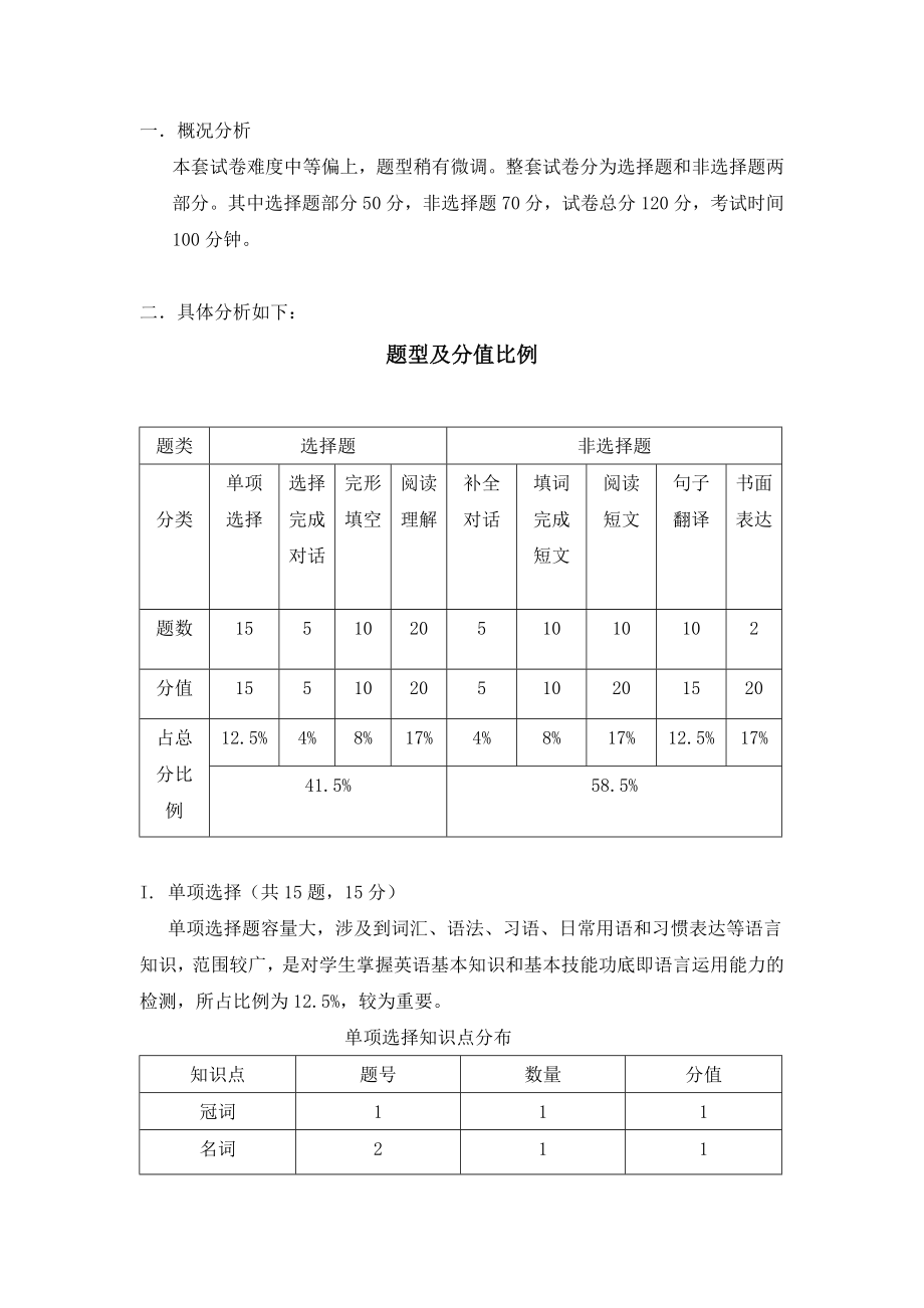 2013年中考英语模拟试卷分析_第1页