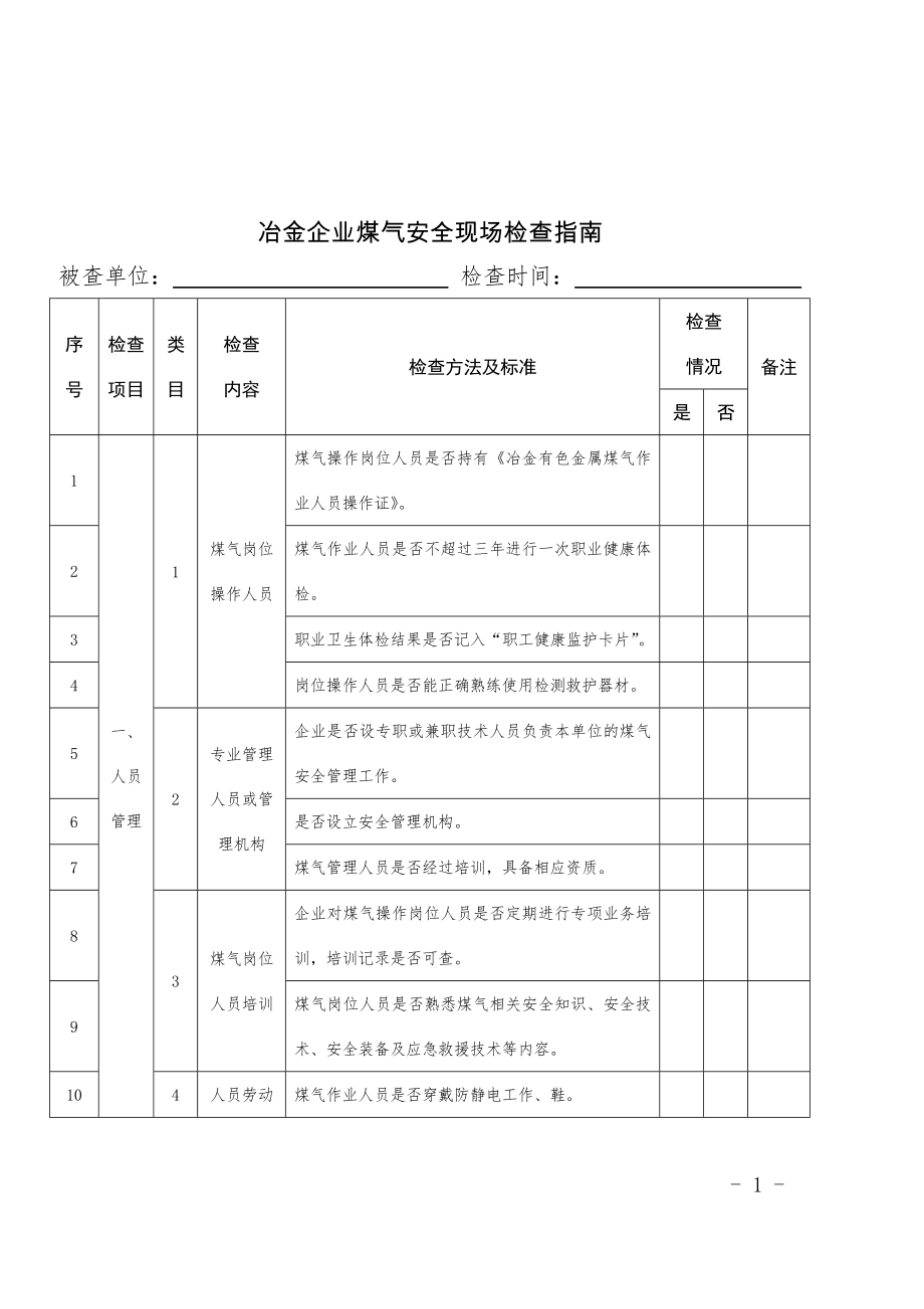 冶金企业煤气安全现场检查指南_第1页