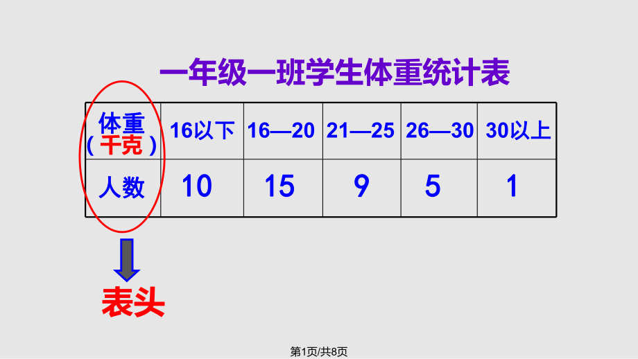 认识复式统计表级班修改_第1页