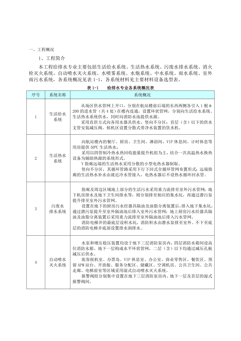 给排水施工方案_第1页