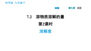 科學(xué)版九年級(jí)下冊(cè)化學(xué)課件 第7章 7.2.2 溶解度0