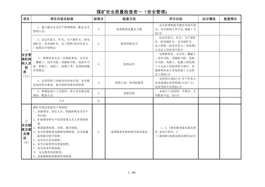贵州省煤矿安全质量标准化考核表_第1页