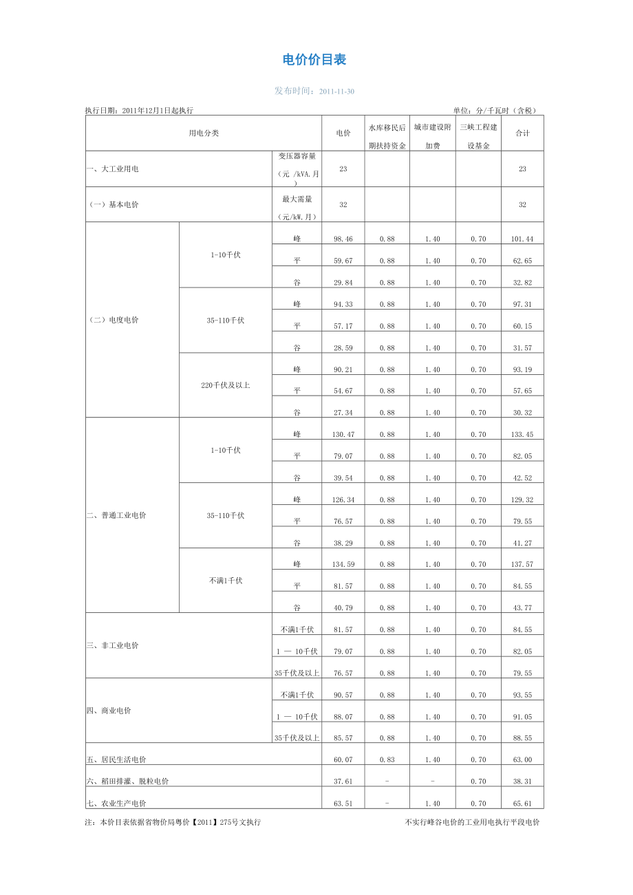 湛江电价价目表_第1页