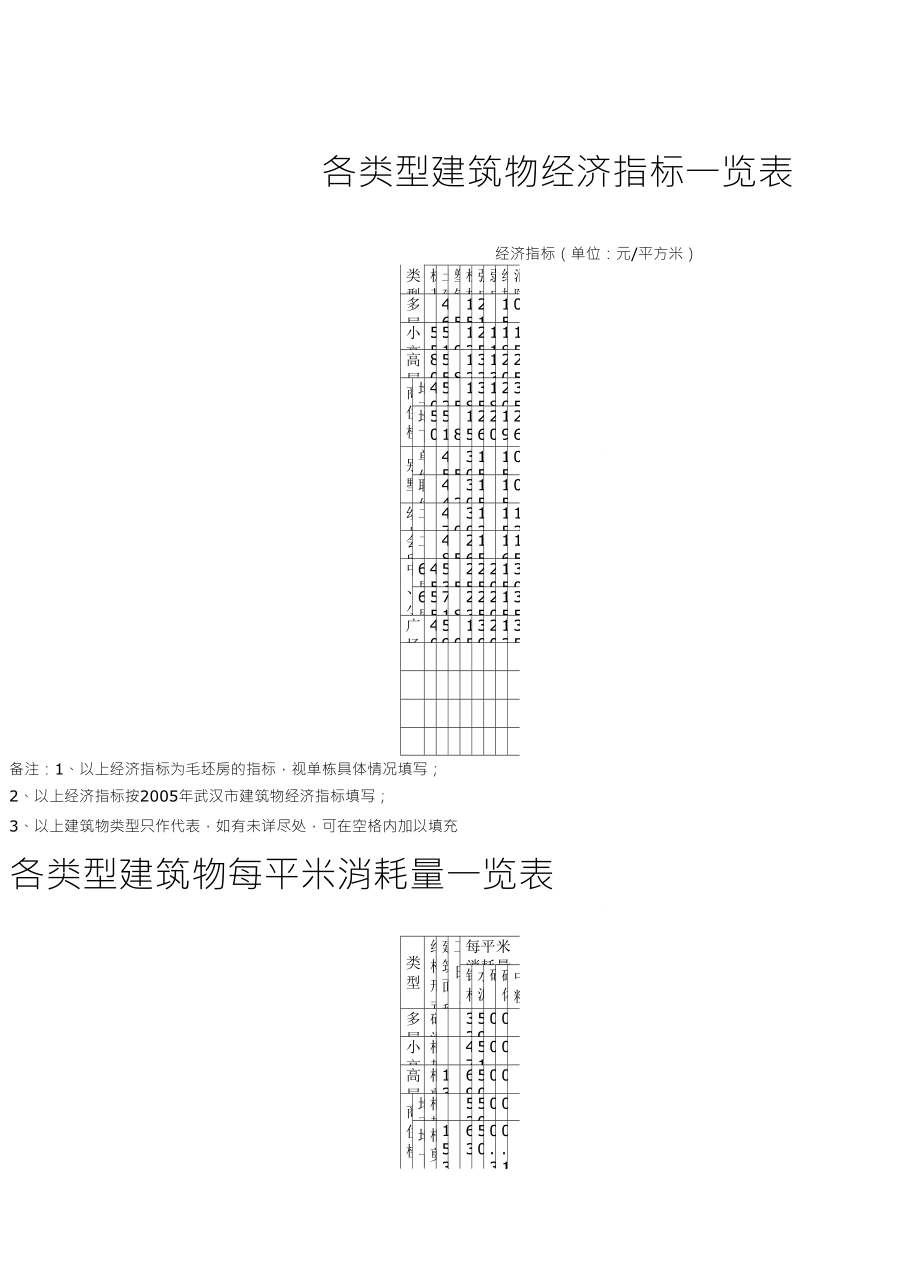 各类型建筑物经济指标一览表_第1页