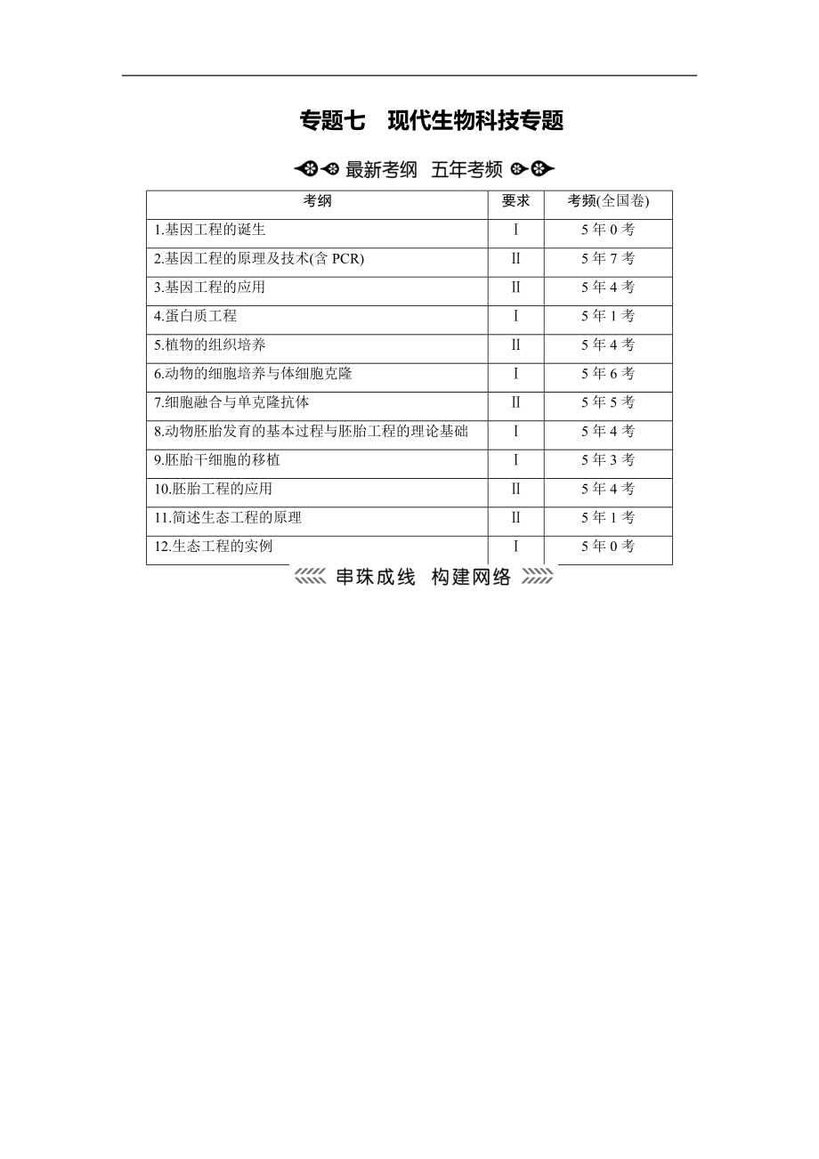 大二輪高考總復(fù)習(xí)生物文檔：第01部分 專題07 現(xiàn)代生物科技專題 整合考點21 基因工程和細(xì)胞工程 Word版含解析_第1頁