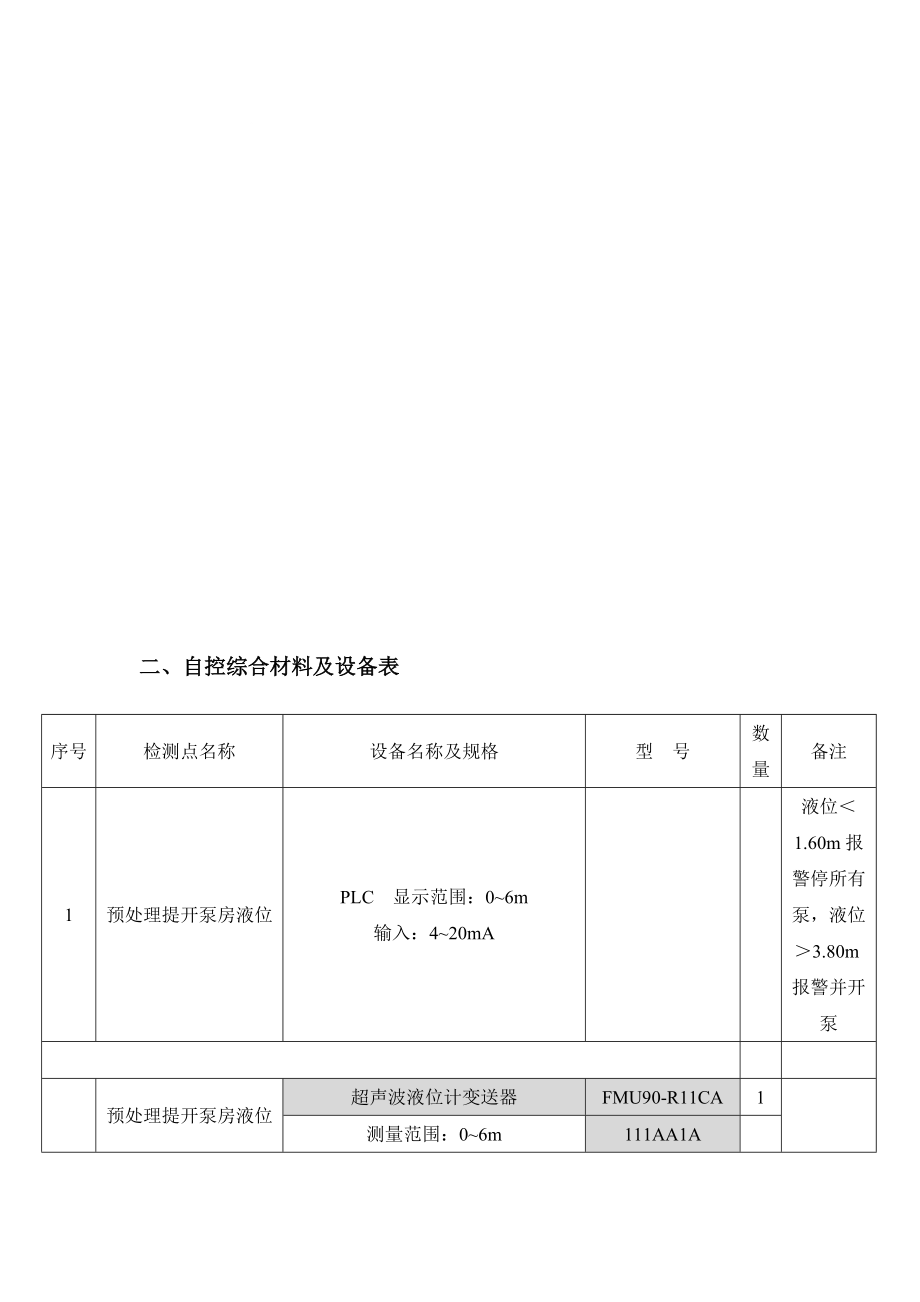 自控综合材料及设备表_第1页