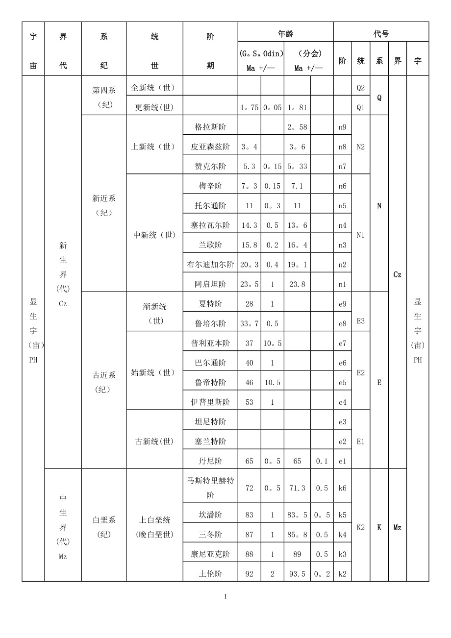 国际地层年表中文A4_第1页