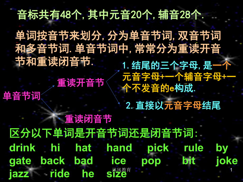 七年級(jí)英語單詞讀音按48個(gè)音標(biāo)分類【谷風(fēng)課堂】_第1頁