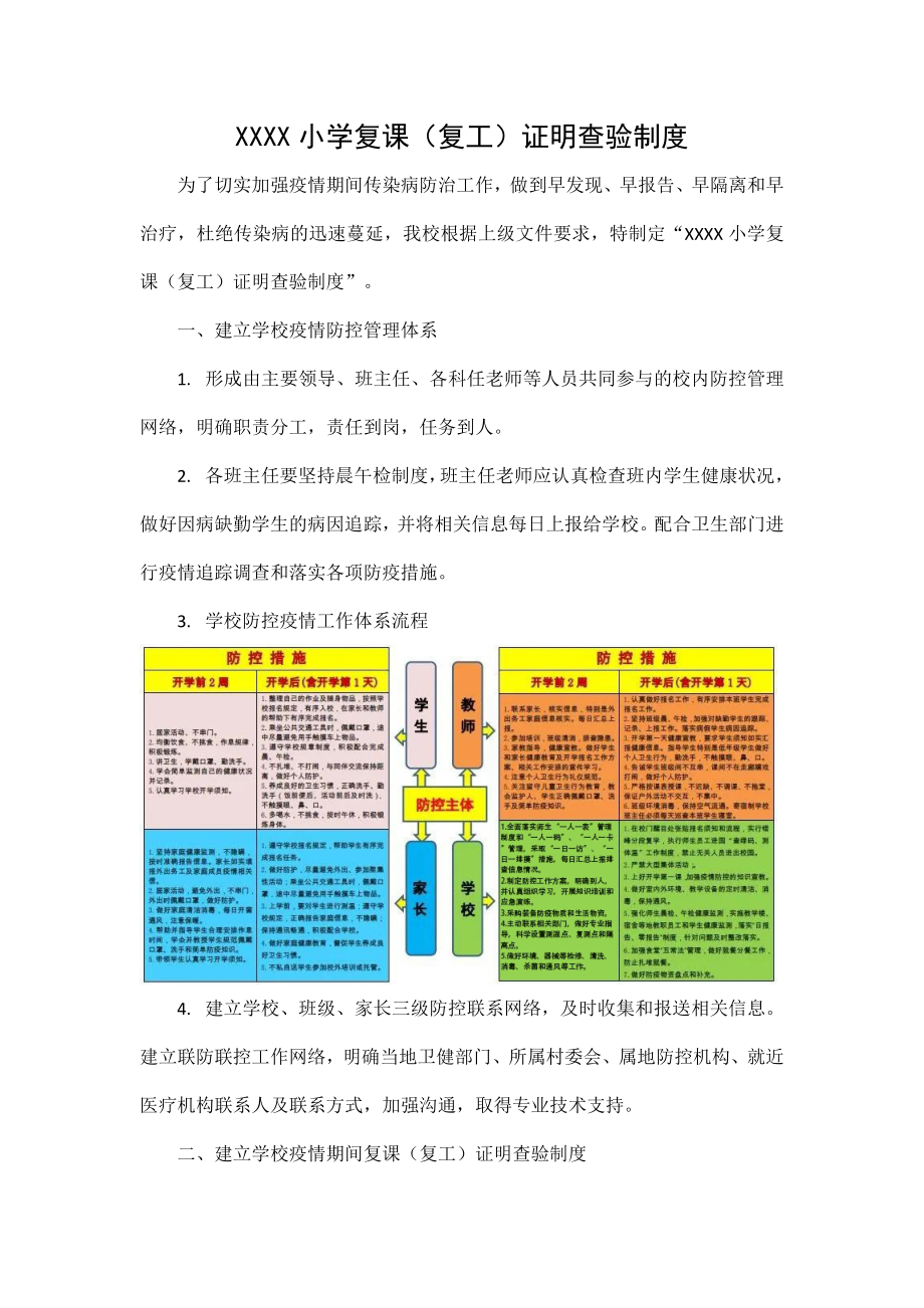 XX小学复课(复工)证明查验制度_第1页