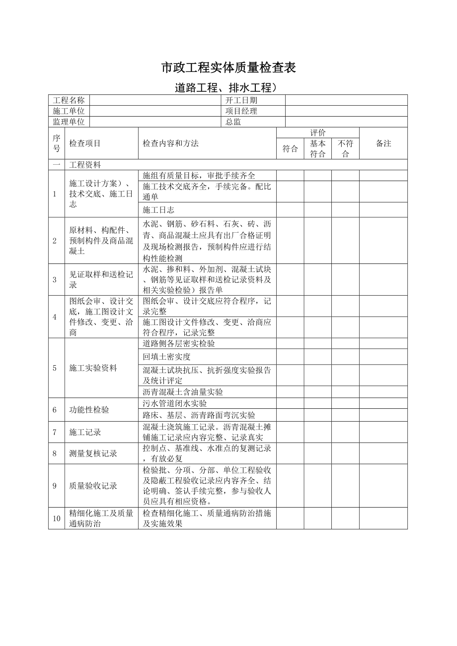 市政工程实体质量检查表(共9页)_第1页