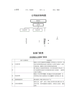 万科组织架构及部门职责