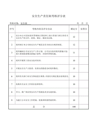 安全生产责任制考核评分表(共14页)
