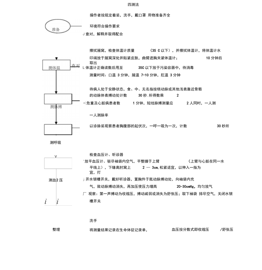 四测法操作流程图_第1页