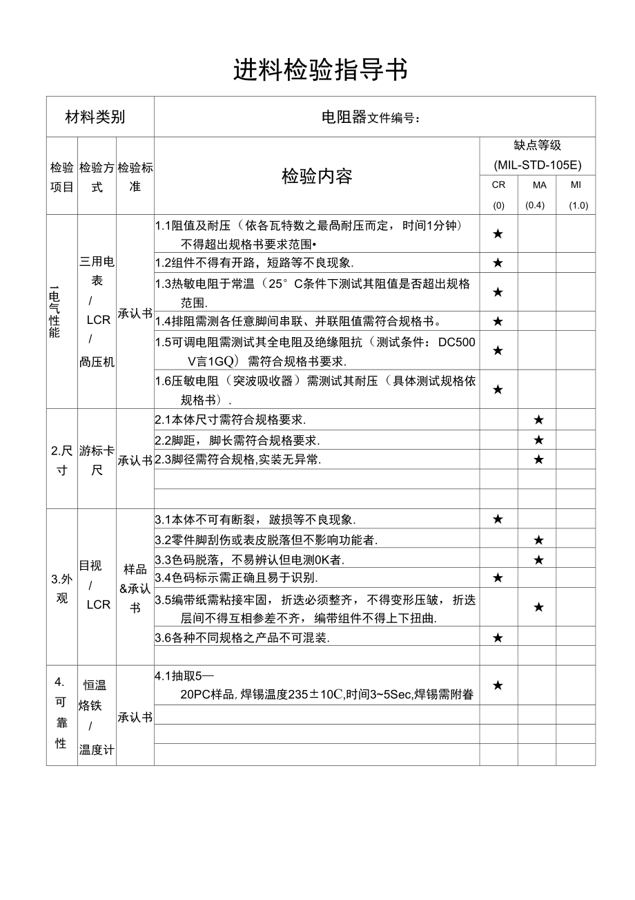 IQC来料检验指导书_第1页