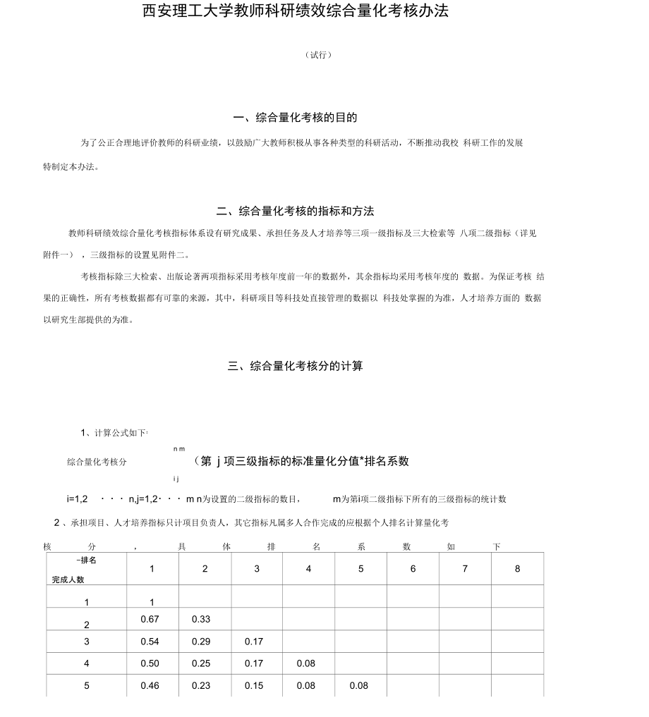 西安理工大学教师科研绩效综合量化考核办法_第1页