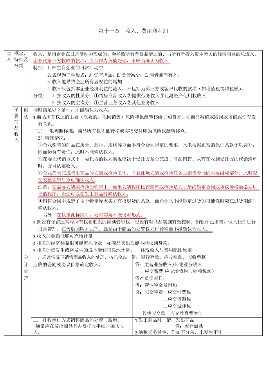 CPA會(huì)計(jì)學(xué)習(xí)筆記 第11章 收入費(fèi)用和利潤(rùn)_第1頁(yè)