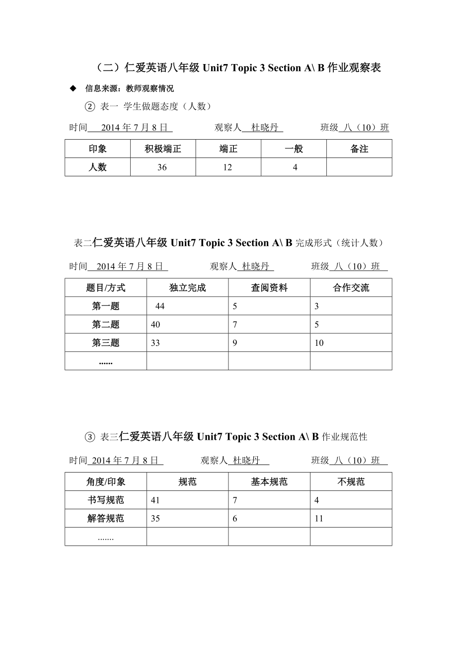 杜晓丹任务表单：（二）作业观察表-基于学情的有效作业研究_第1页