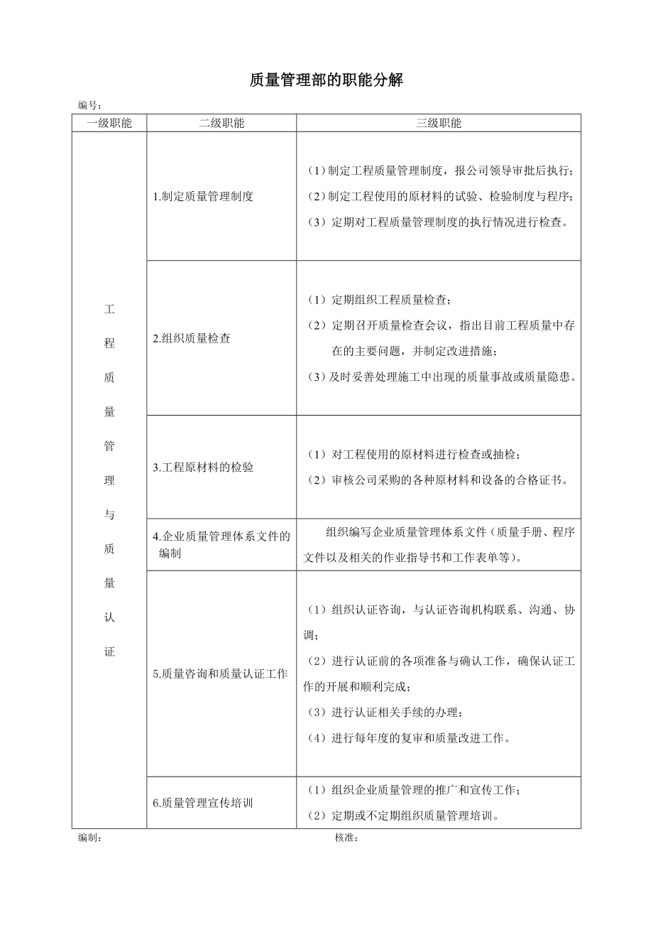 房地产公司各部门的职能分解_第1页