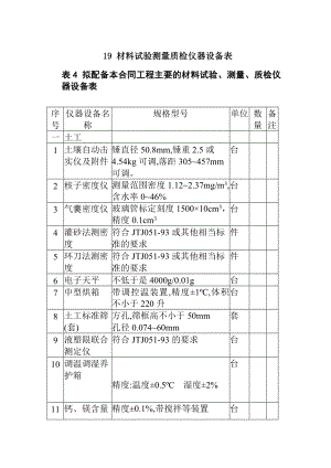 19材料试验测量质检仪器设备表(doc 6)