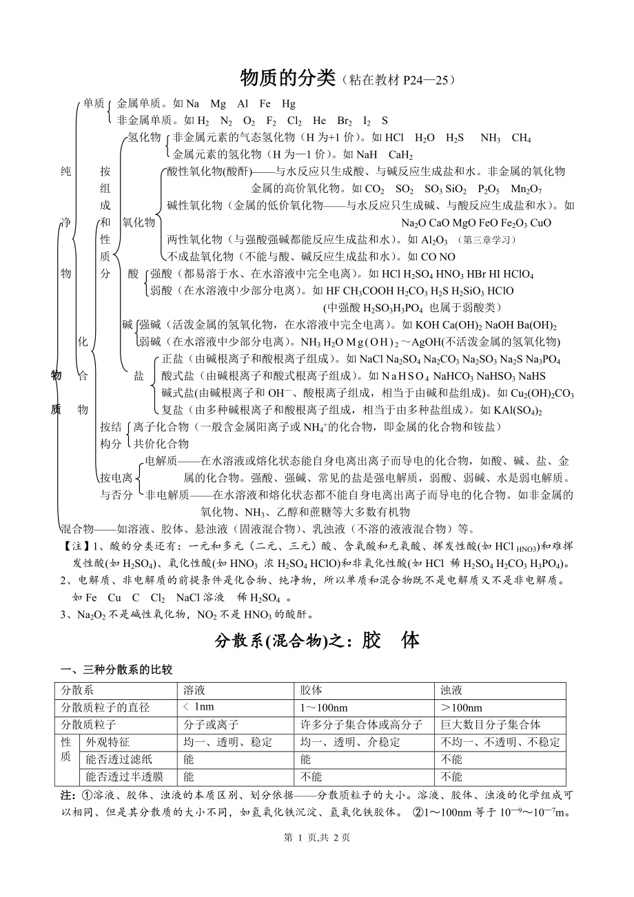 物质的分类胶体_第1页