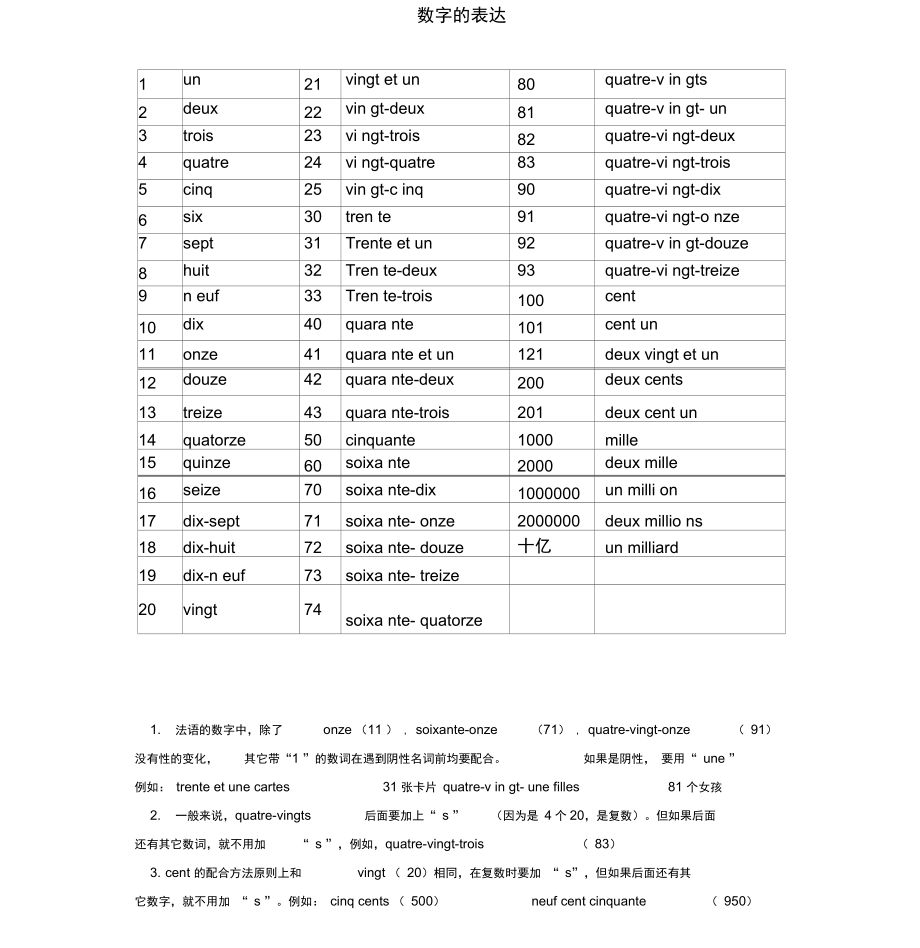 法语数字和时间的表达整理版_第1页