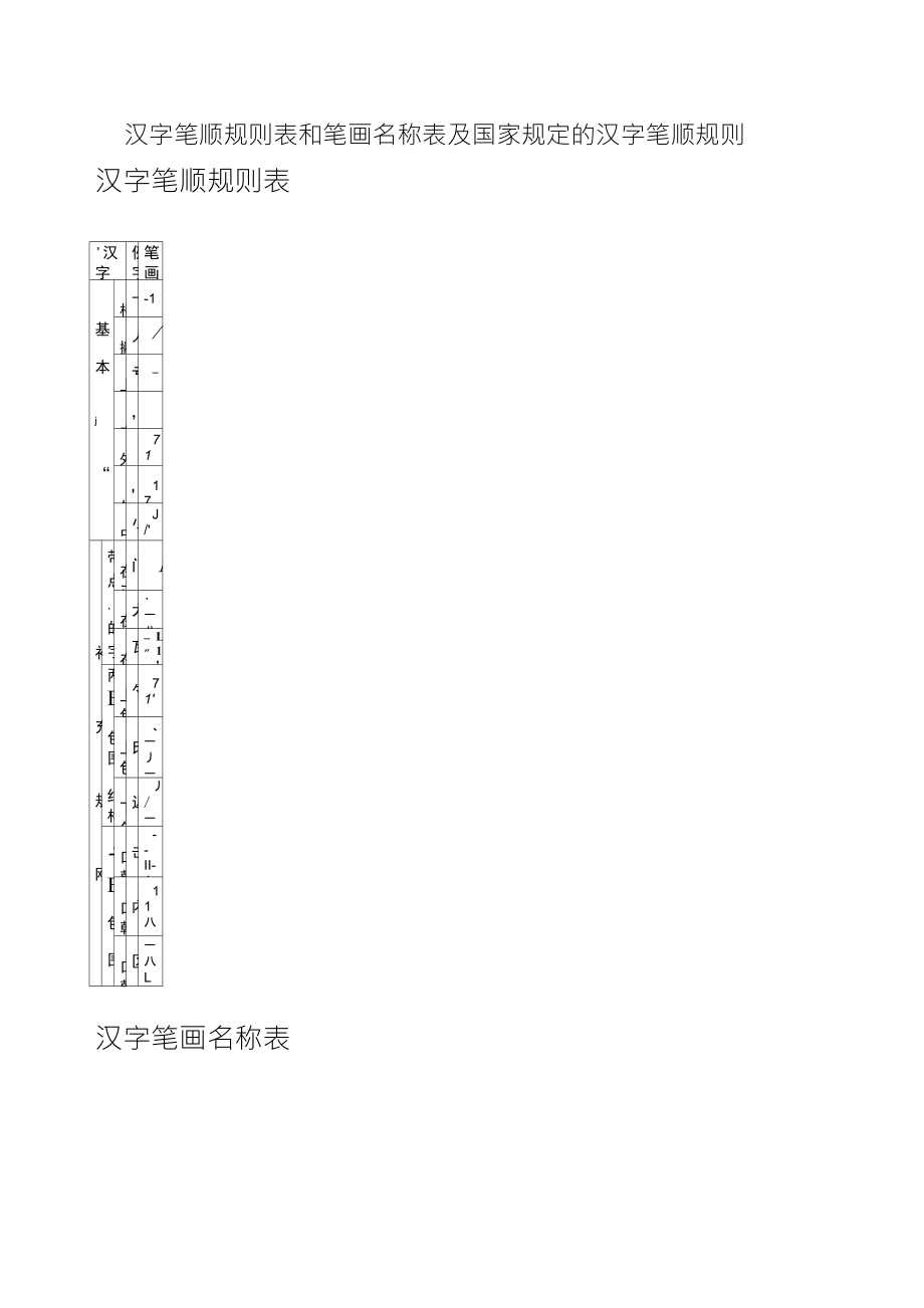 汉字笔顺规则表和笔画名称表及国家规定的汉字笔顺规则_第1页