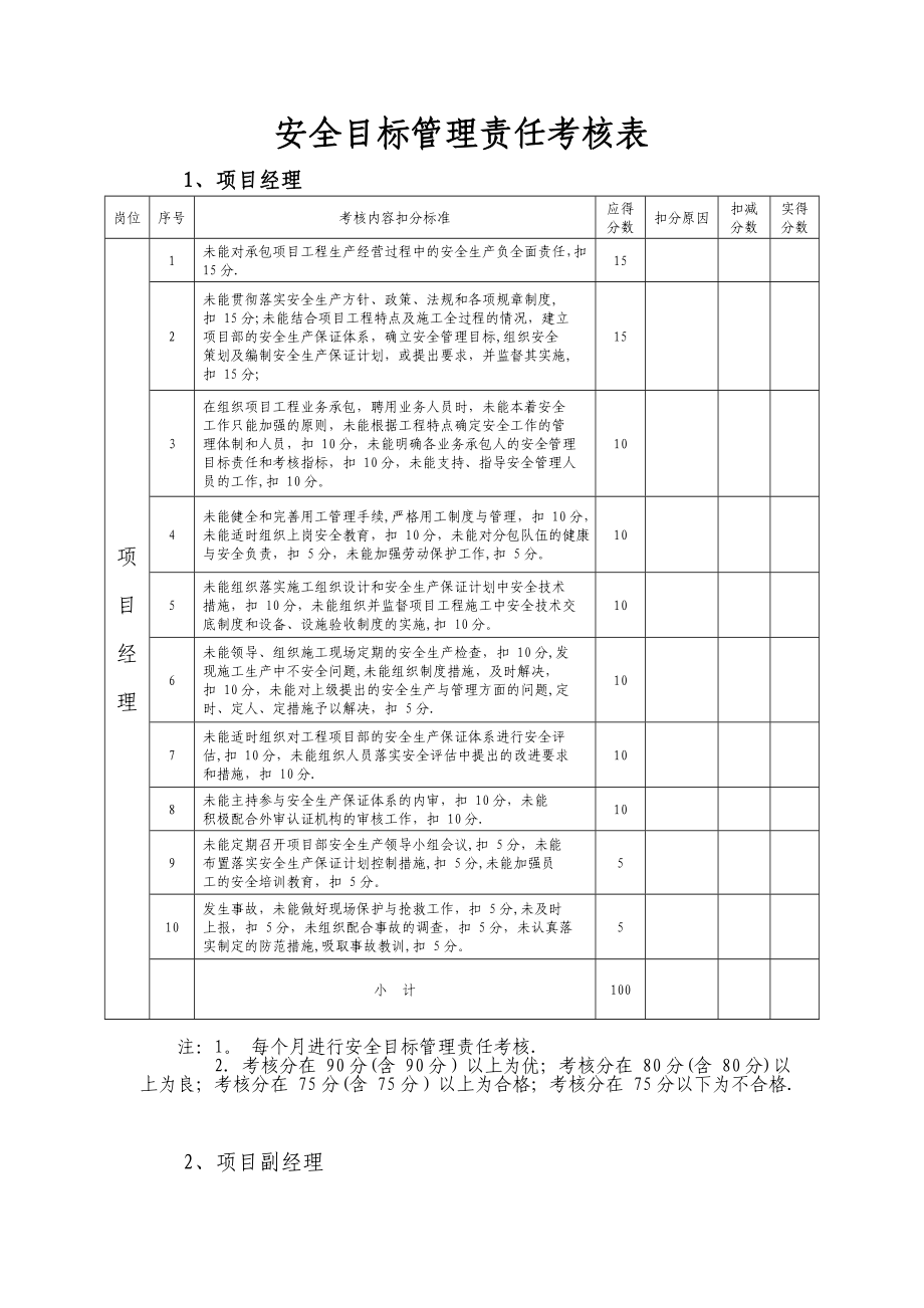 安全目标管理责任考核表12443_第1页