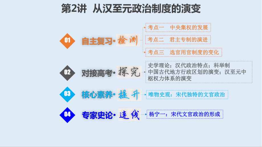 高考?xì)v史一輪復(fù)習(xí)人教江蘇專(zhuān)版多媒體實(shí)用課件：112 漢到元政治制度的演變_第1頁(yè)