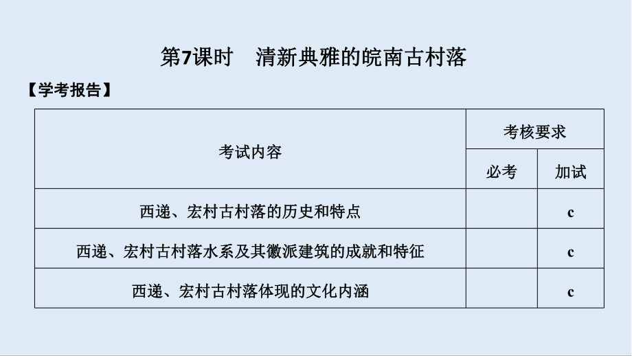 版歷史人教版選修六課件：第5章 中國(guó)著名的歷史遺跡 第7課時(shí)_第1頁(yè)