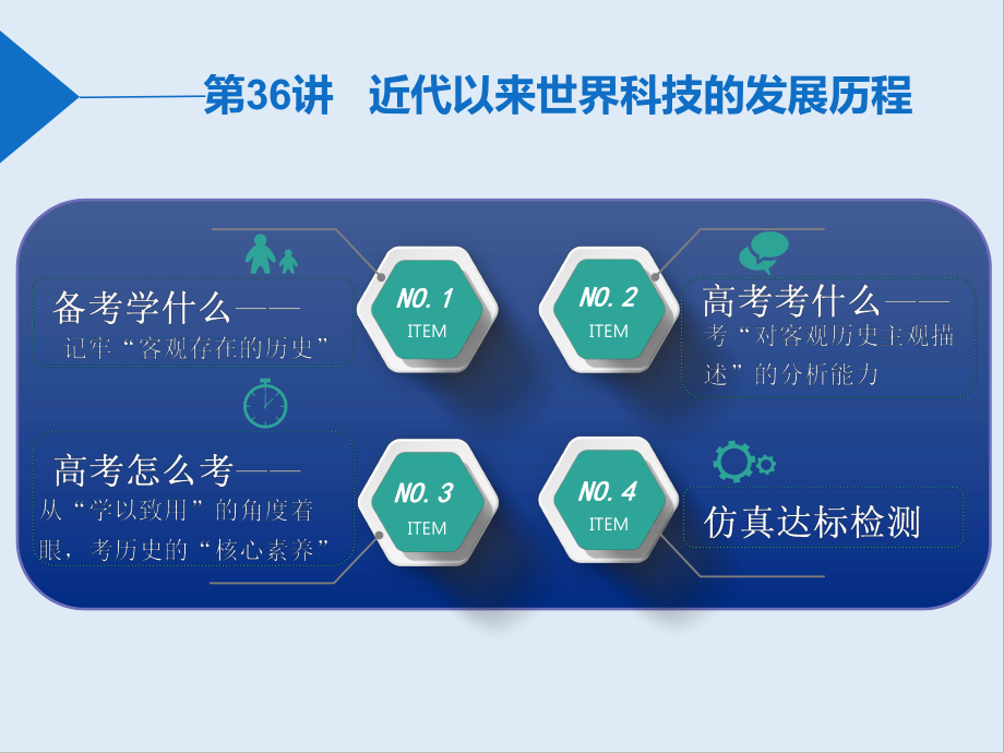 高中三維設(shè)計(jì)一輪復(fù)習(xí)歷史通用版課件：第三編 第一板塊 第十三單元 第36講 近代以來世界科技的發(fā)展歷程_第1頁