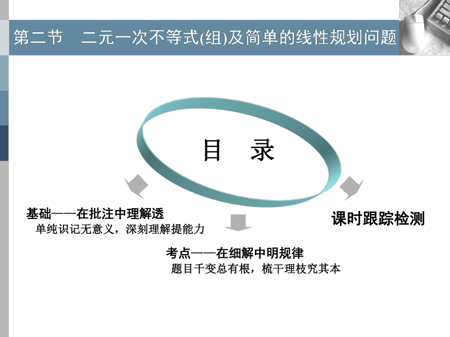 版高考理科數(shù)學(xué)人教版一輪復(fù)習(xí)課件：第七章 第二節(jié) 二元一次不等式組及簡單的線性規(guī)劃問題_第1頁