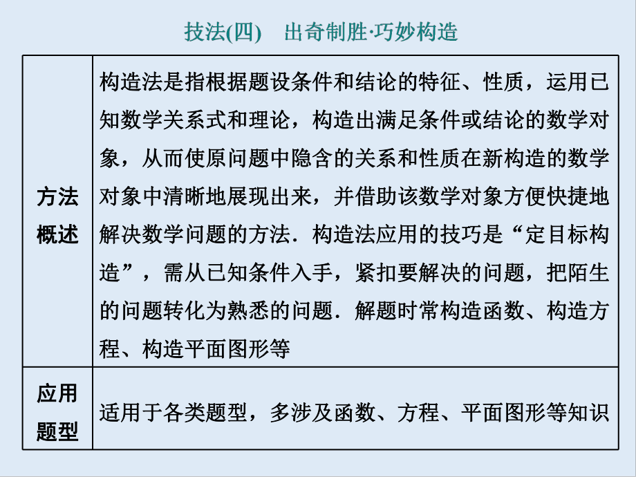 新高考數(shù)學(xué)二輪培優(yōu)新方案課件：方法篇 技法四　出奇制勝 巧妙構(gòu)造_第1頁(yè)