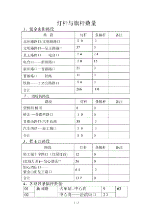 灯杆与旗杆数量