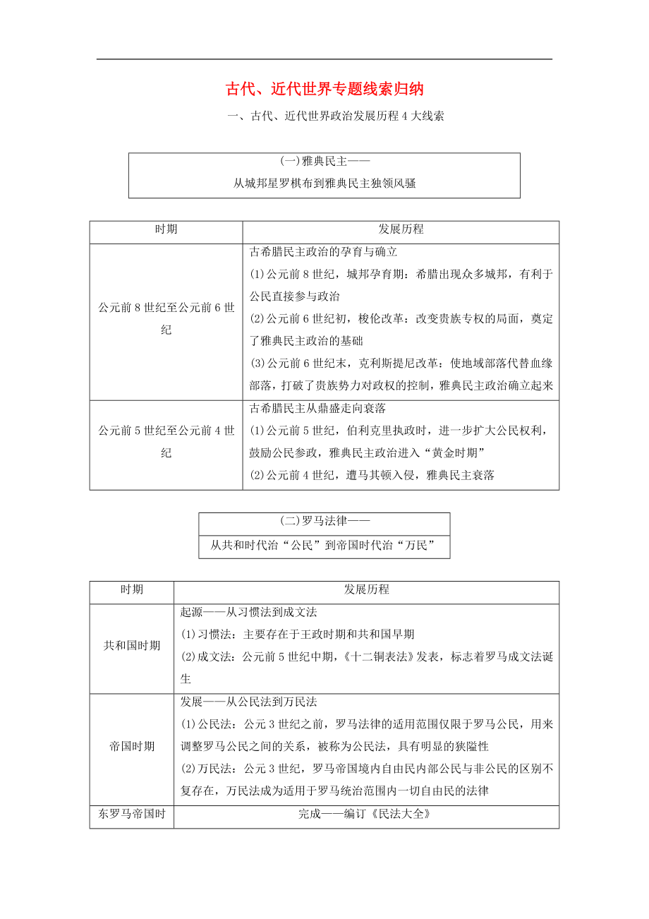 通用版高考歷史二輪復(fù)習(xí)檢測： 板塊四 從地中海沿岸的早期輝煌到開放擴張中的工業(yè)文明 板塊串講 古代、近代世界專題線索歸納學(xué)案_第1頁